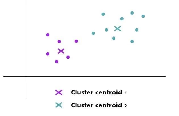 Unlocking Insights: How K-Means Clustering is Revolutionizing Data Analysis